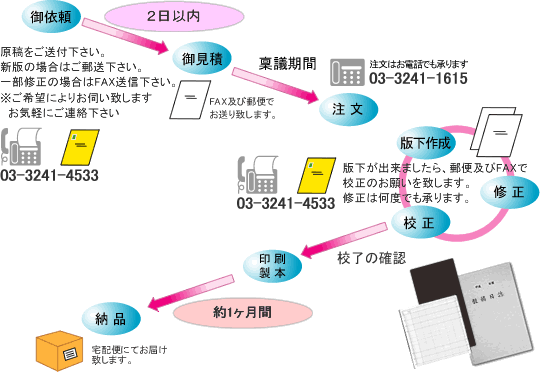 別注日誌、出席簿の注文から納品まで